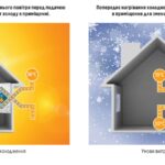 Fresh Air Kit Nature CH-HRV030S